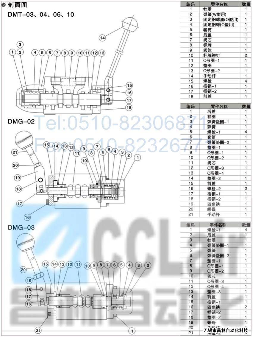 DMT-03-3D5-W，DMT-03-3D7-W，DMT-03-3D12-W，DMT-03-2D2-W，手動(dòng)換向閥,昌林手動(dòng)換向閥價(jià)格,手動(dòng)換向閥生產(chǎn)廠家,