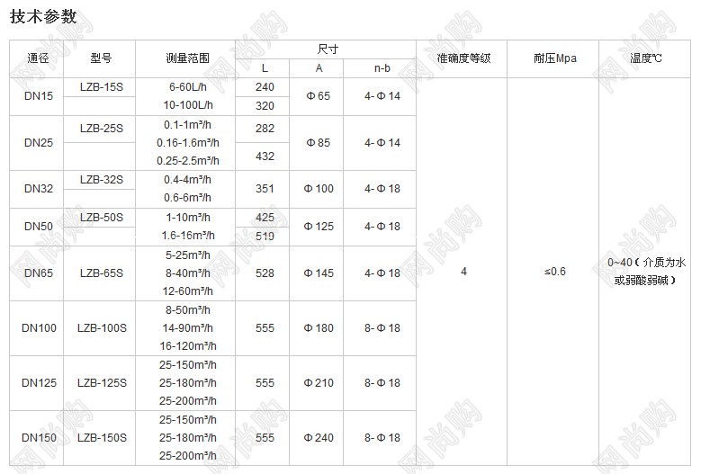 浮子流量計LZB-15S，LZB-100S