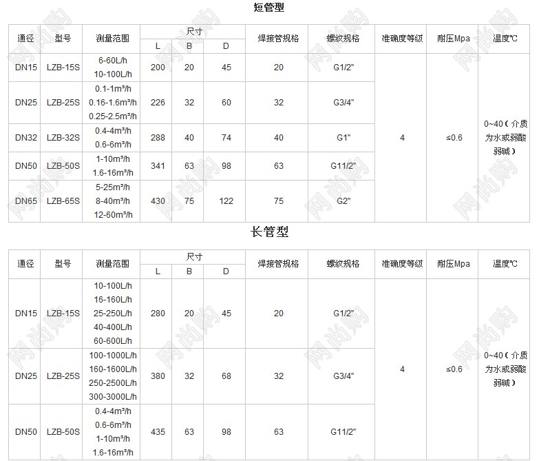 浮子流量計LZB-15S，LZB-100S