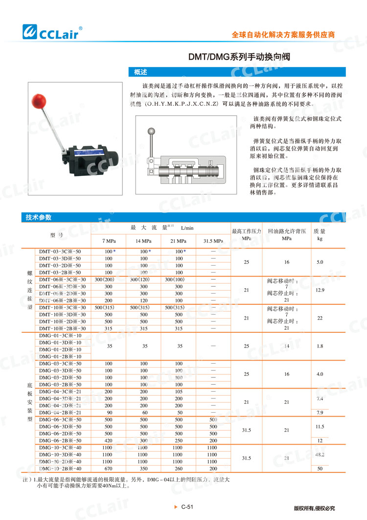 DMT、DMG系列手動(dòng)換向閥-1