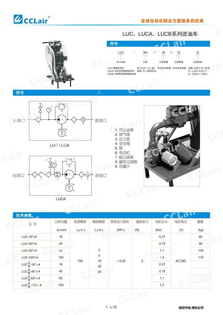LUC、LUCA、LUCB系列濾油車-1