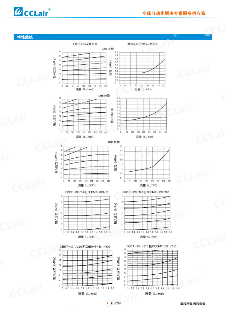 DBE、DBEM型先導式比例溢流閥-3