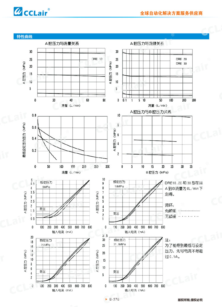 DRE、DREM型先導式比例減壓閥-4
